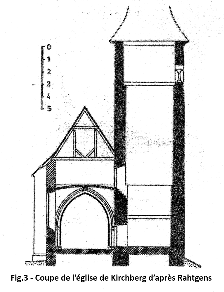 Coupe de l'église du Kirchberg d'après Rahtgens